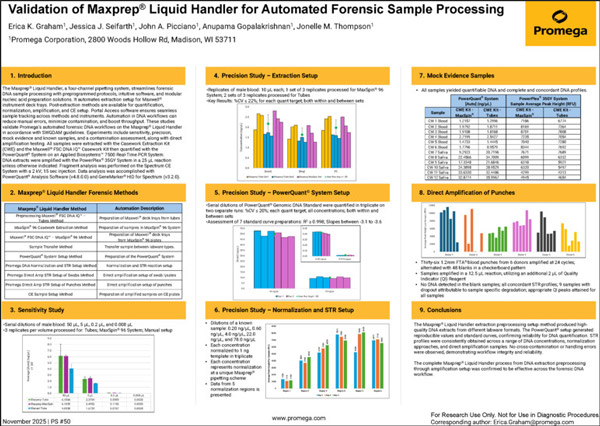 maxprep-developmental-validation-ishi-36-poster-final
